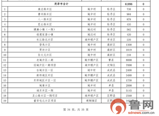 2018年棚改计划第一批