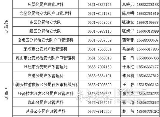 人口户政管理_人口普查
