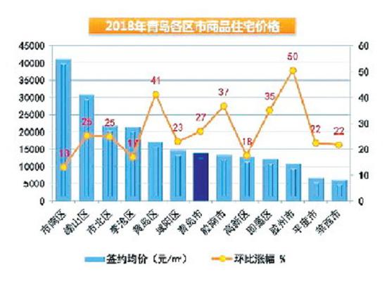 本地需求不足 渠道公司从各地蓄客