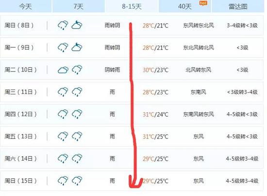 不過即使下雨