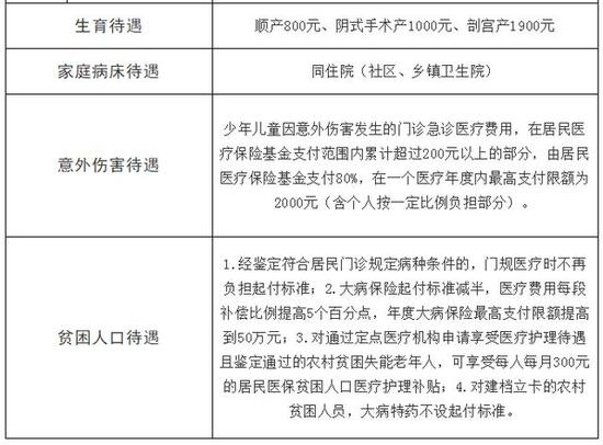 注: