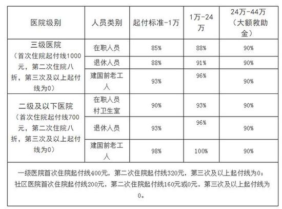 注: