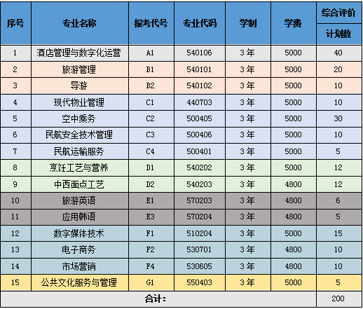 山东旅游职业学院2024年单独招生和综合评价招生简章