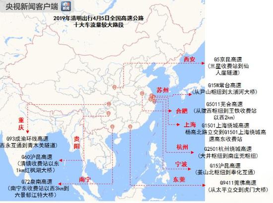 2019年清明出程4月5日全國高速公路十大車流量較大路段