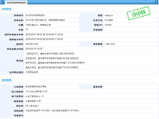 济南又一宗限价地成交 建成后房价最高1.2万