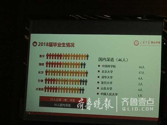 (齊魯晚報?齊魯壹點記者 郭立偉)