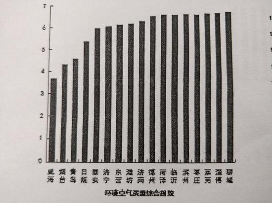 环境空气质量综合指数