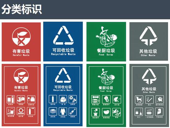 《規范》中規定的四類垃圾分類標識