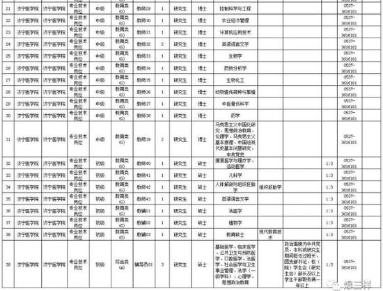 (二)報名
