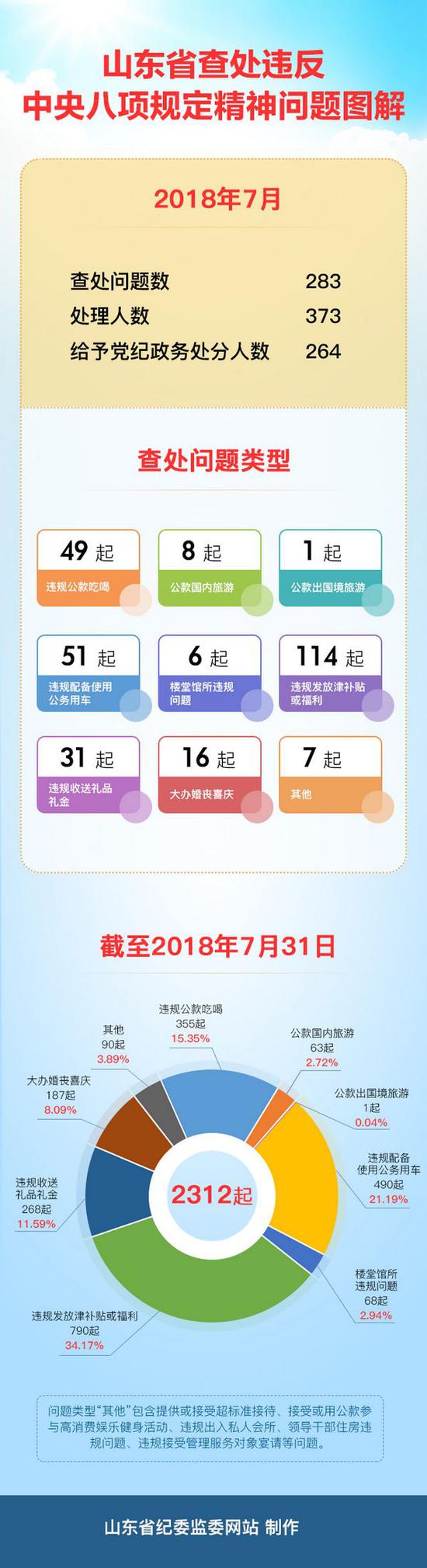 (山东省纪委监委网站)