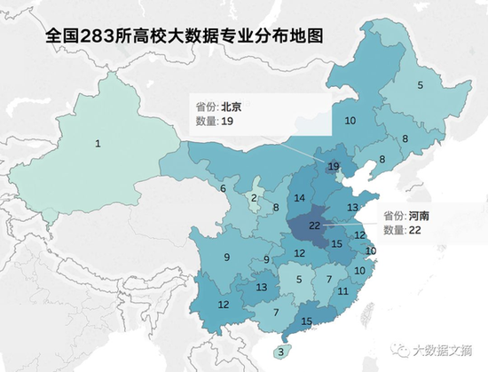 看一下详细分布情况: