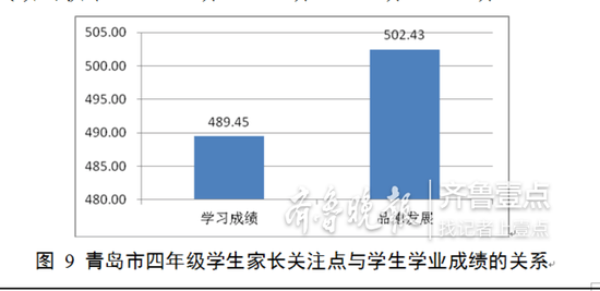 超半数四年级生校外补数学