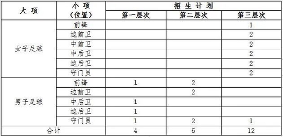 本人山东体育考生_体育考生怎么填志愿_体育高考生专科