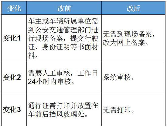 二、具体要求