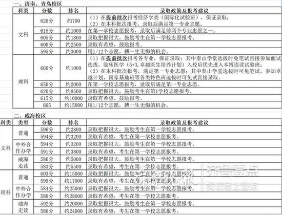 大连理工大学: