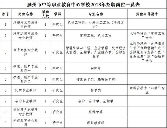 二、报名方式:
