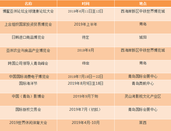 2019青岛马拉松计划春暖花开时举行 今年还有