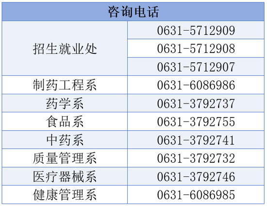 山东药品食品职业学院2024年单独招生和综合评价招生分专业计划