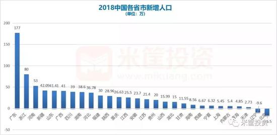 注:云南、新疆、吉林尚未公布详细数据