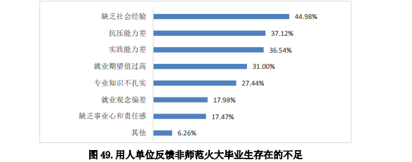 用人单位录用毕业生时考虑的重要因素：调查数据（本调查题为多选）显示，