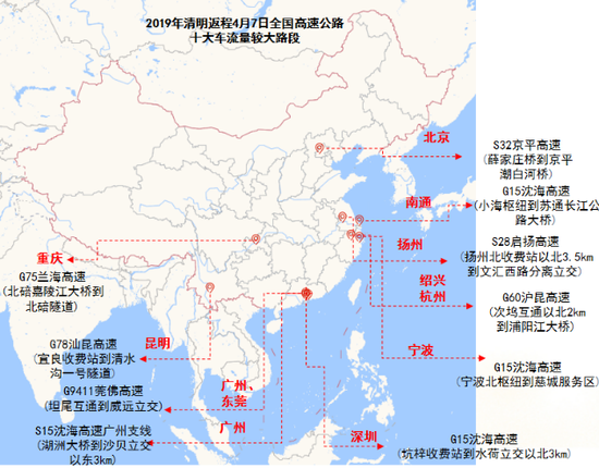 2019年清明返程4月7日全国高速公路十大车流量较大路段