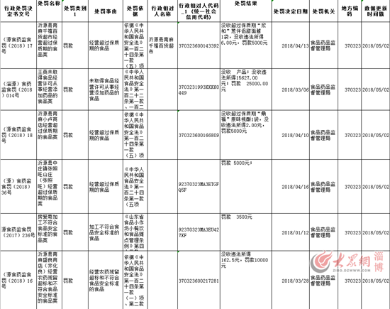 沂源縣