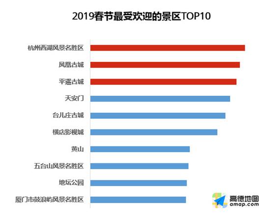 杭州西湖最热门 地坛公园上热榜