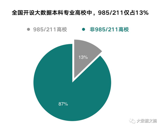 百万级人才缺口,数据科学人才培养何以“独行”?