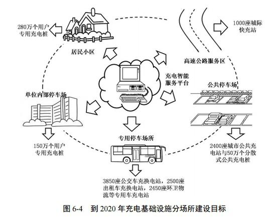 儲能:能源削峰填谷 用戶賣電賺錢?