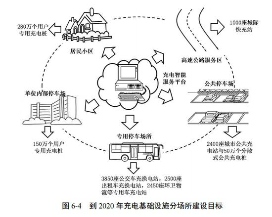 储能：能源削峰填谷 用户卖电赚钱？