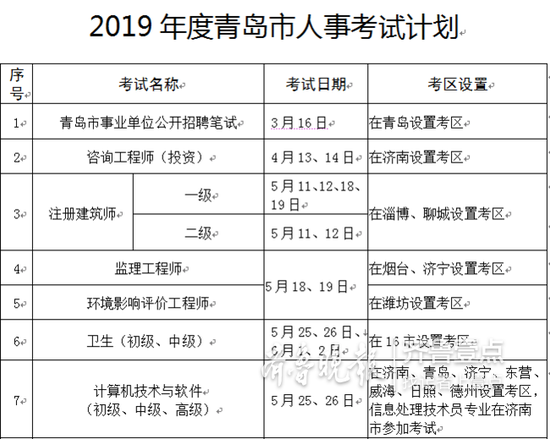 青岛市2019年度人事考试时间表来了 想考别错