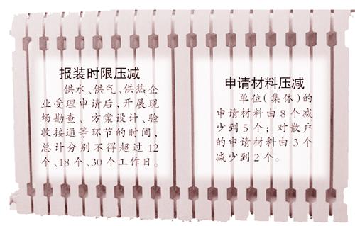 水氣暖均提出審批時限