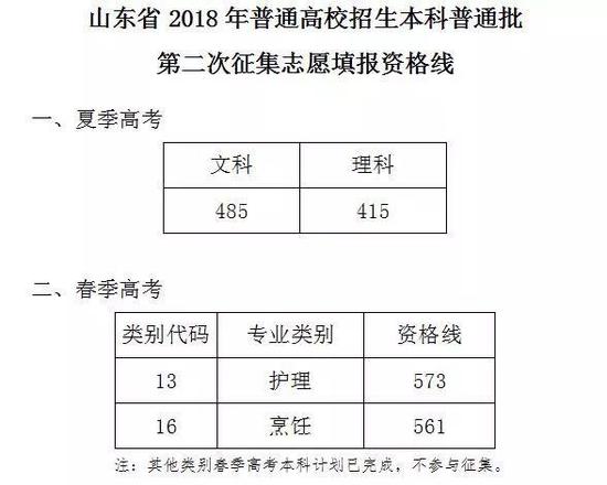 一、考生志愿填报时间、内容及计划信息?