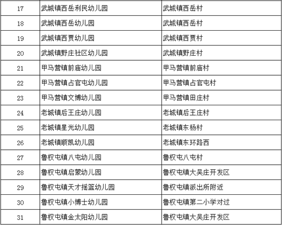 10、夏津县依法取缔幼儿园名单(115所):