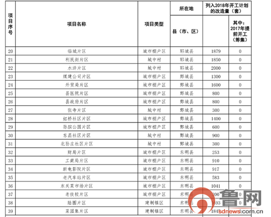 2018年棚改計劃第一批
