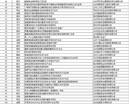 責(zé)任編輯:鞏小龍