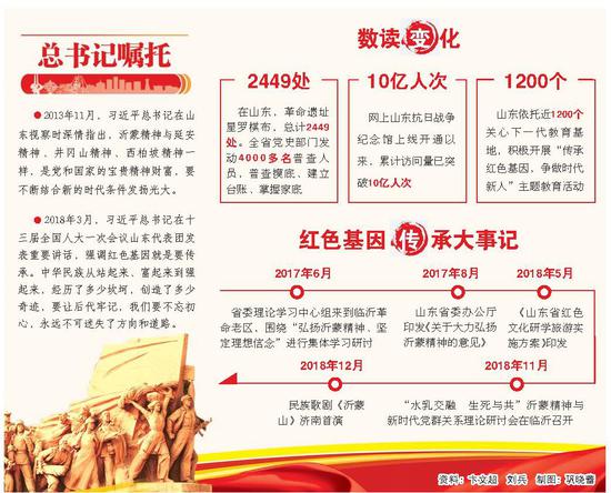 □ 本报记者 卞文超 刘 兵