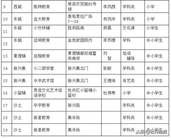 牡丹区校外培训机构“白名单”名册