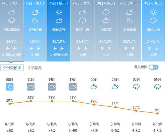 针对此次降雨过程，济南市人影办将抓住有利时机全力实施人工增雨作业。