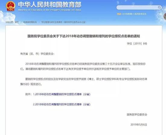 工程碩士被撤銷(xiāo)的最多