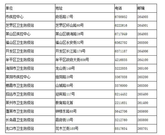 淄博百白破補(bǔ)種疫苗已到位!將于7月27日開始免費(fèi)補(bǔ)種工作