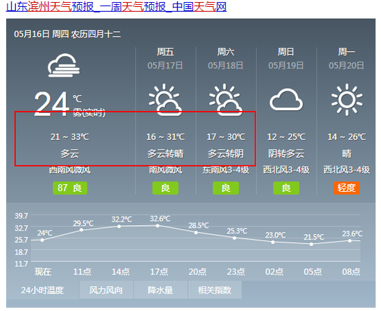 菏澤19日起迎降溫+雷陣雨天氣