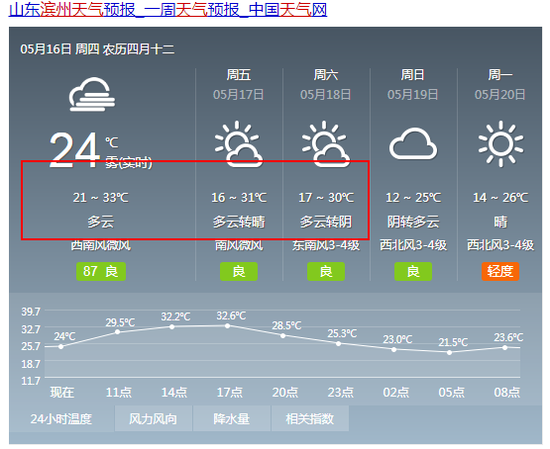 菏泽19日起迎降温+雷阵雨天气