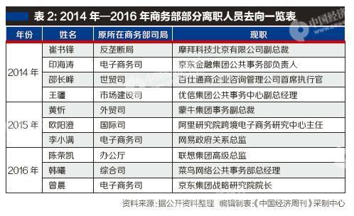 公务员辞职后应公布去向