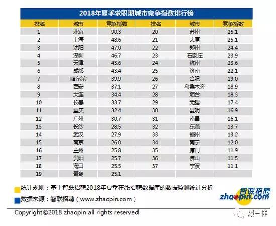 看完这份薪酬报告,你感觉如何?