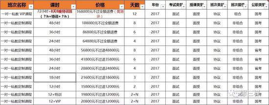 【调查】济南最贵国考面试班十六万八,靠谱吗