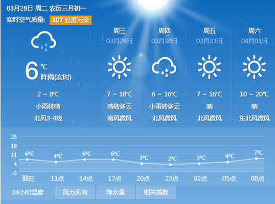 济南28日迎来降雨天气
