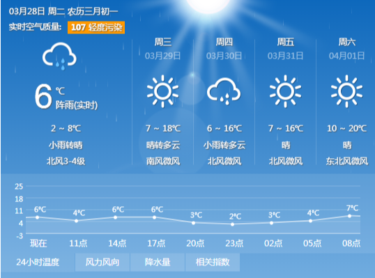 
　　济南28日迎来降雨天气