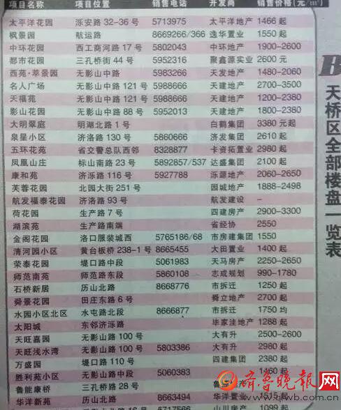 当年的万盛园小区2380,现在已经涨了1万多块钱了。