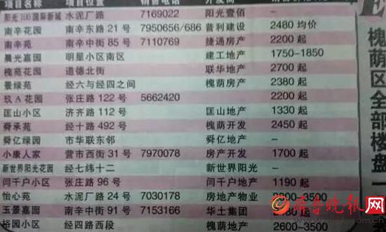 当年水泥厂路的怡心苑2800元起,现在可变成了阳光新路上的中高端楼盘。